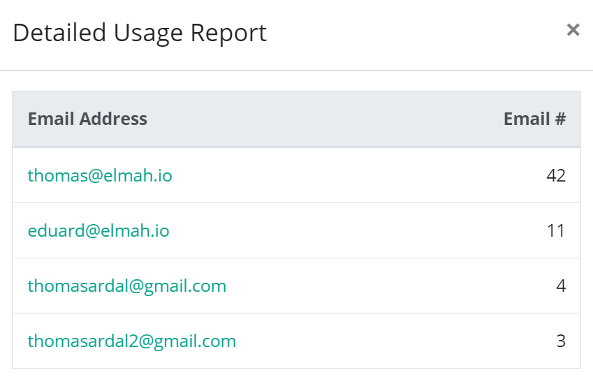 Email quota