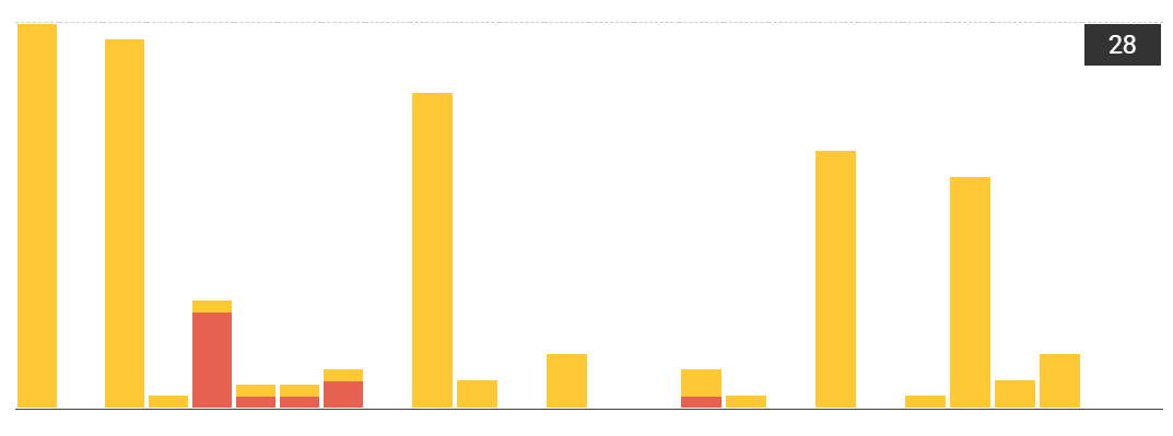 message-counter.png