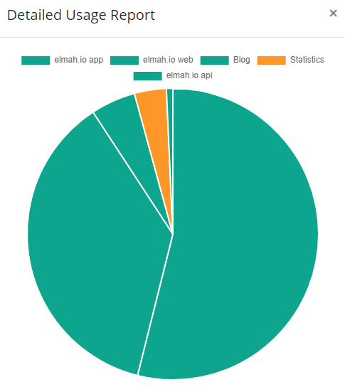 Detailed usage report.png