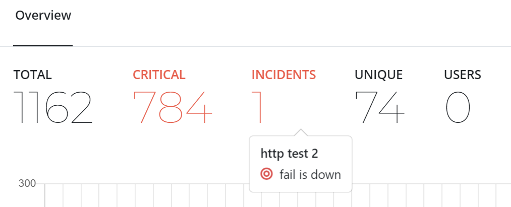 Incidents