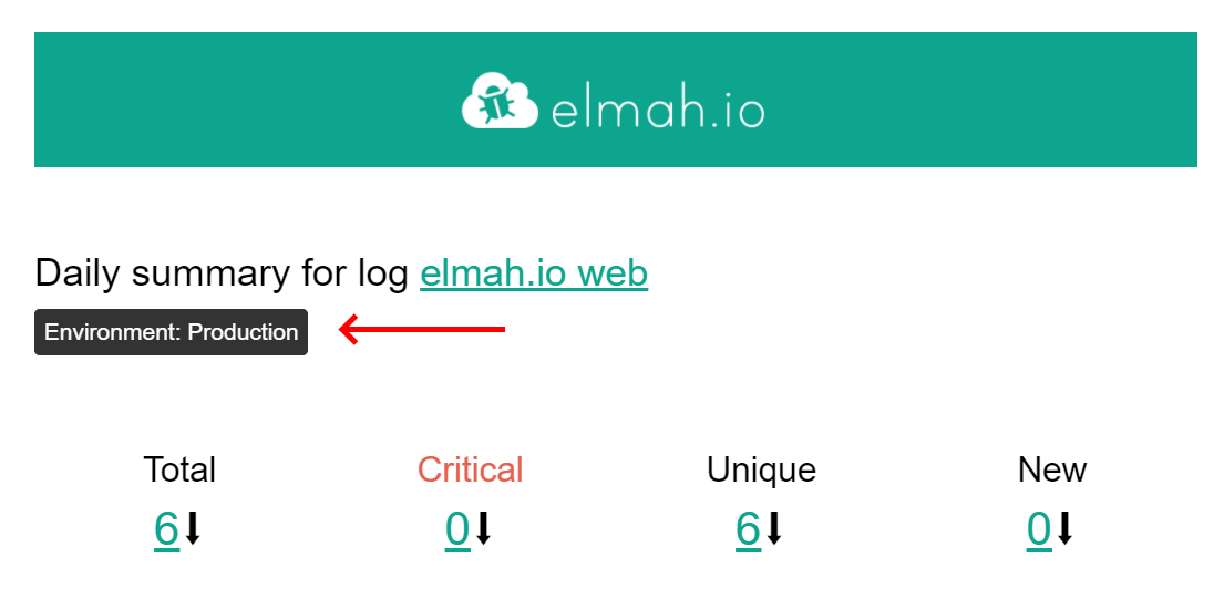Environment in Daily Digest email