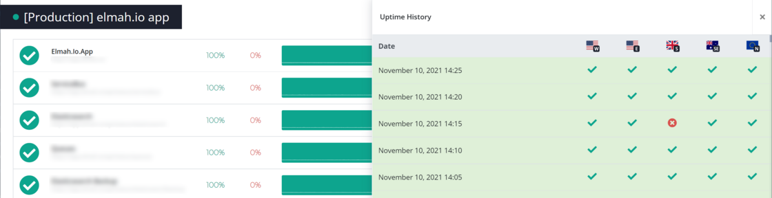 Moved uptime and heartbeats history to slide-in
