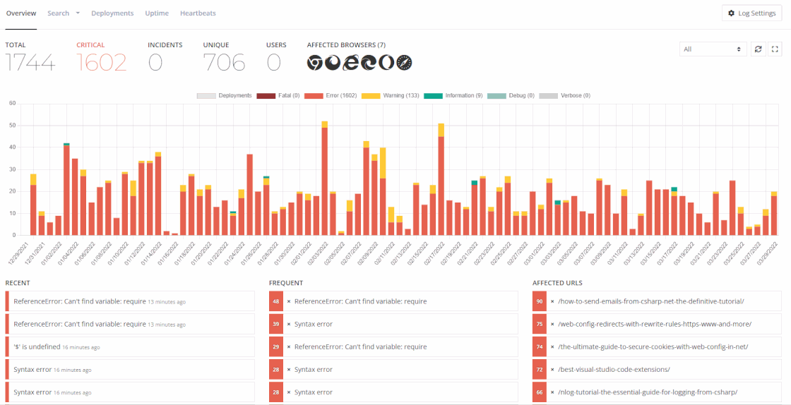 Chart on log search