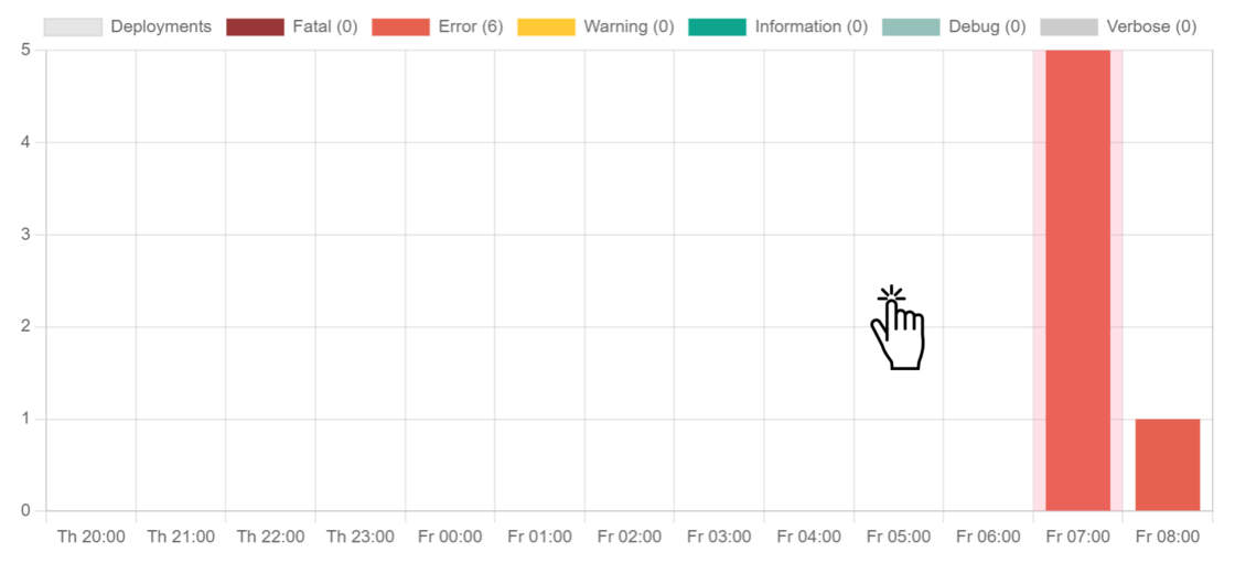 Show all log messages from the chart on Log Overview