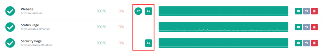 Lighthouse and SSL scores on the list of uptime checks