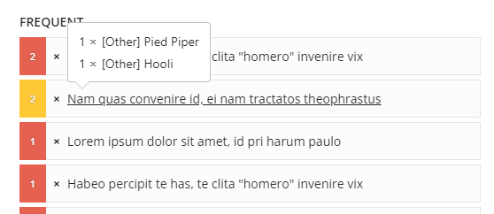 Clickable frequent messages on organization overview