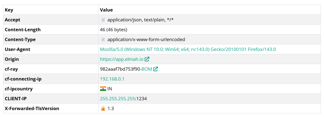 Visualizations on the Server Variables tab