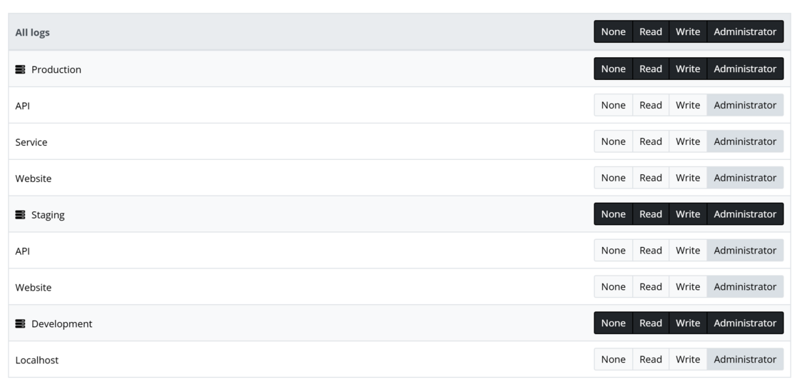 Assign user to all logs in an environment