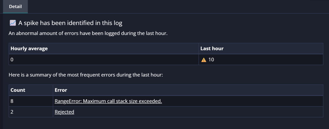 Improved error spike description