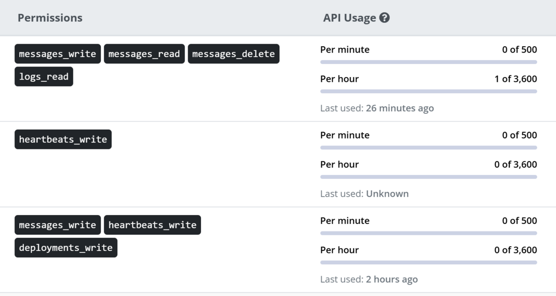Last used on API keys