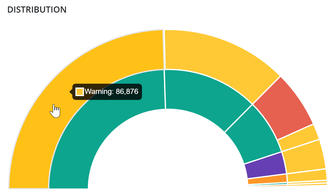 Clickable distrubtion chart