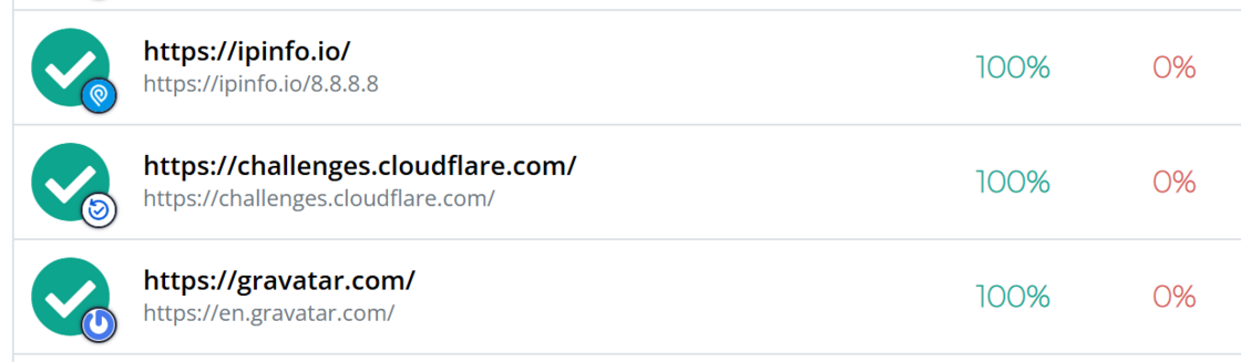 Favicons on uptime checks